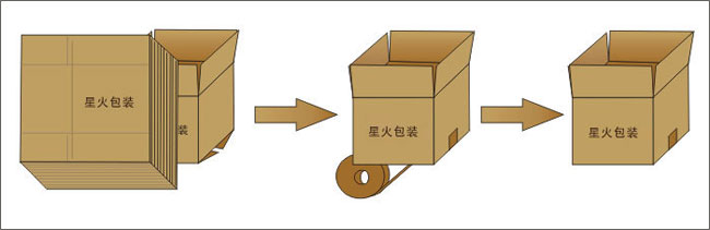 成型自動開箱機(jī)